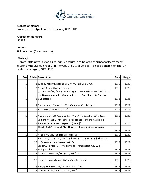 Finding aid to the Norwegian Immigration student papers, 1926-1950